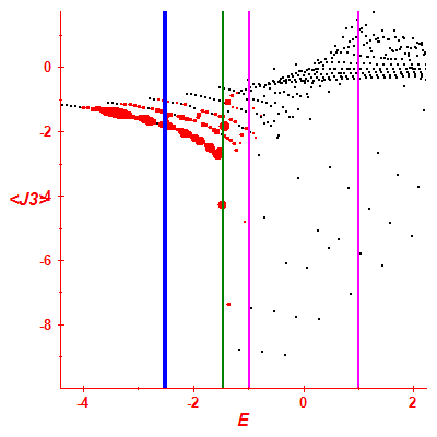 Peres lattice <J3>